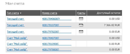 �������� �������� ����